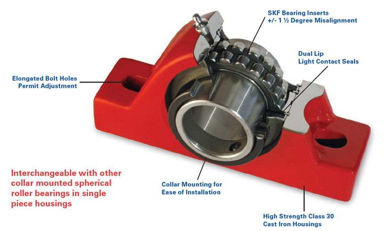 r2000 bearings