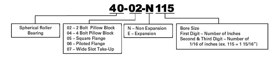 Spherical Roller Bearing Nomenclature