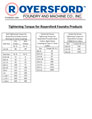 bolt torque chart