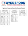 bolt torque chart