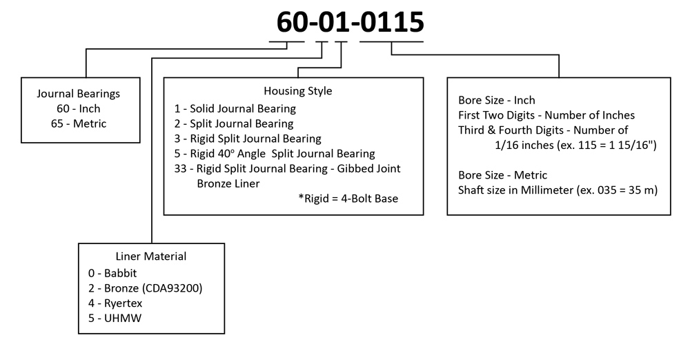 Journal Bearings Nomenclature