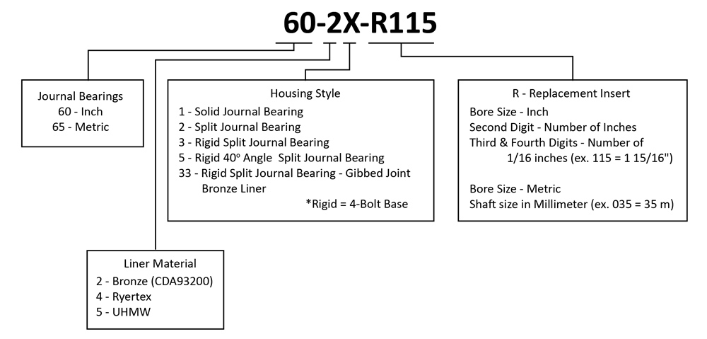 Replacement Nomenclature