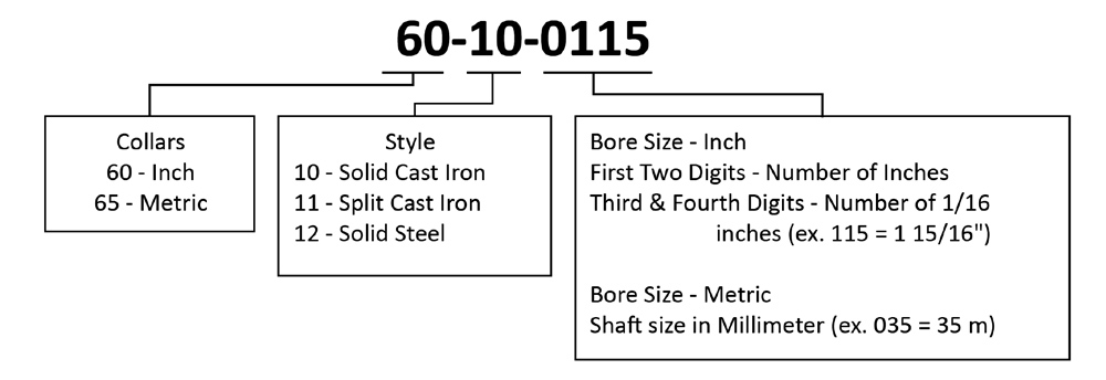 Safety Set Collar Nomenclature
