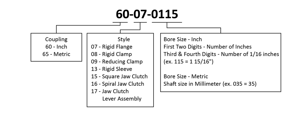 Shaft Coupling Nomenclature
